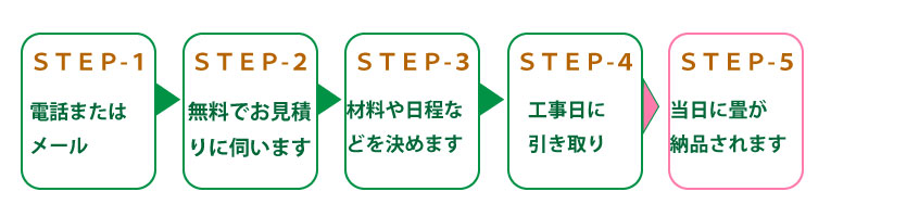 ご注文までの流れ